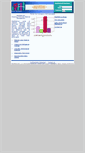 Mobile Screenshot of medmetrics.org